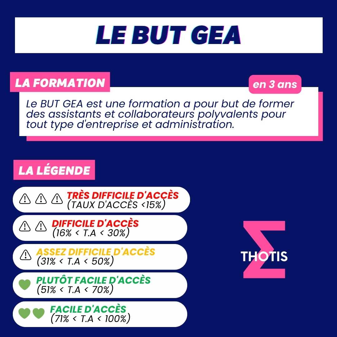 Liste Des But Gea Annuaire Parcoursup Thotis