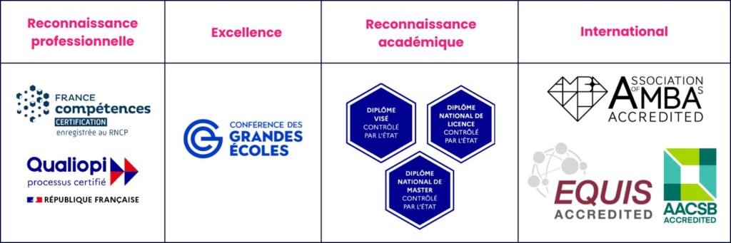 Les Formations Post Bac Audencia Thotis