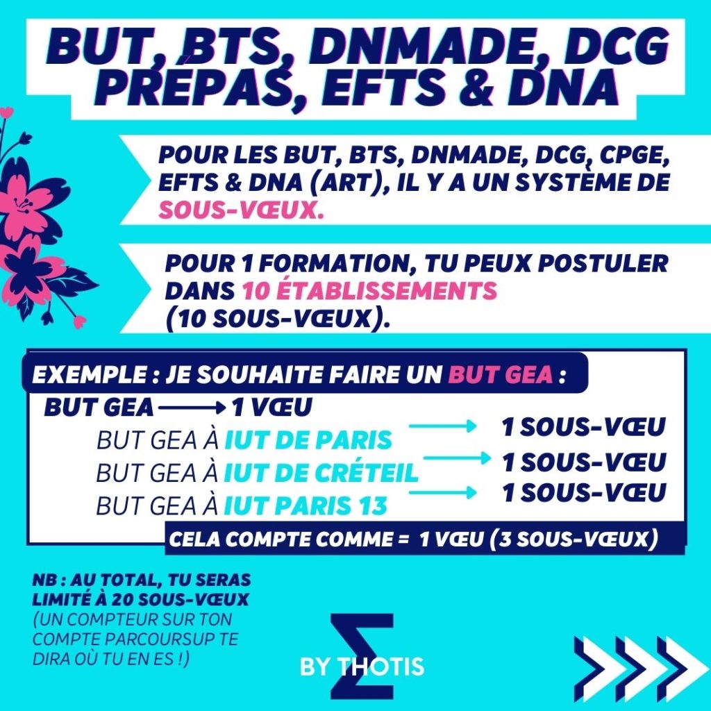 Voeux BUT BTS DNMADE EFTS CPGE Parcoursup 2023