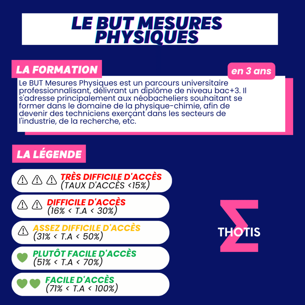 Liste des BUT Mesures Physiques en 2024 – Annuaire Parcoursup - Thotis