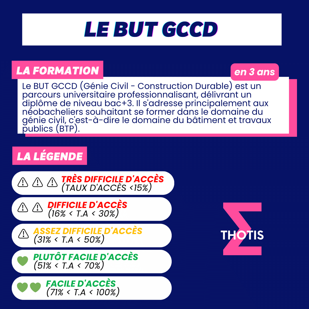 Liste Des BUT GCCD (Génie Civil – Construction Durable) En 2023 ...