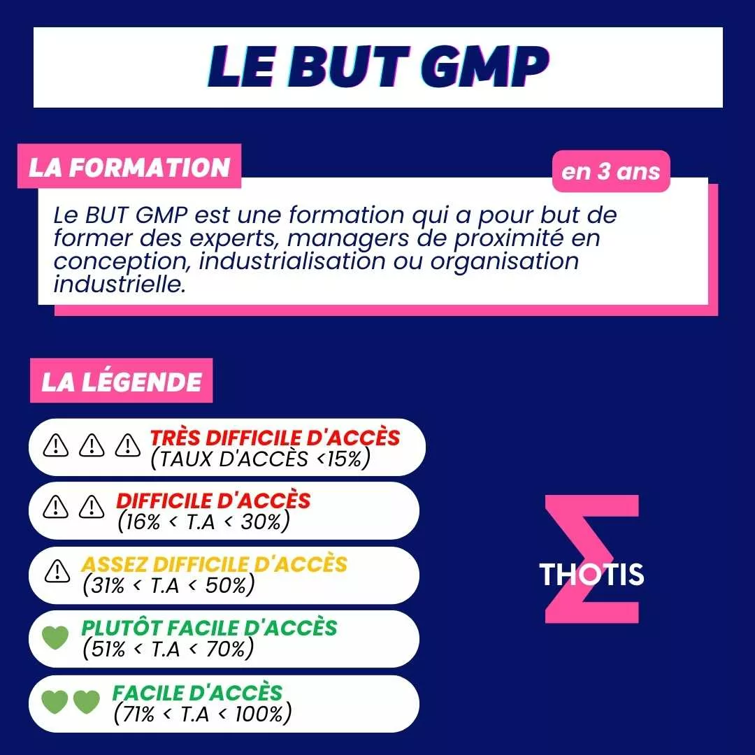 BUT GMP - génie mécanique et productique : programme, options