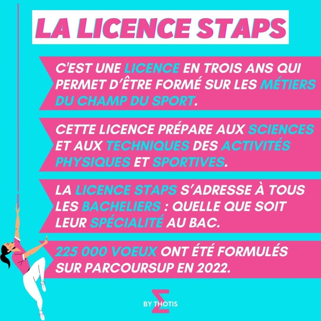 licence STAPS