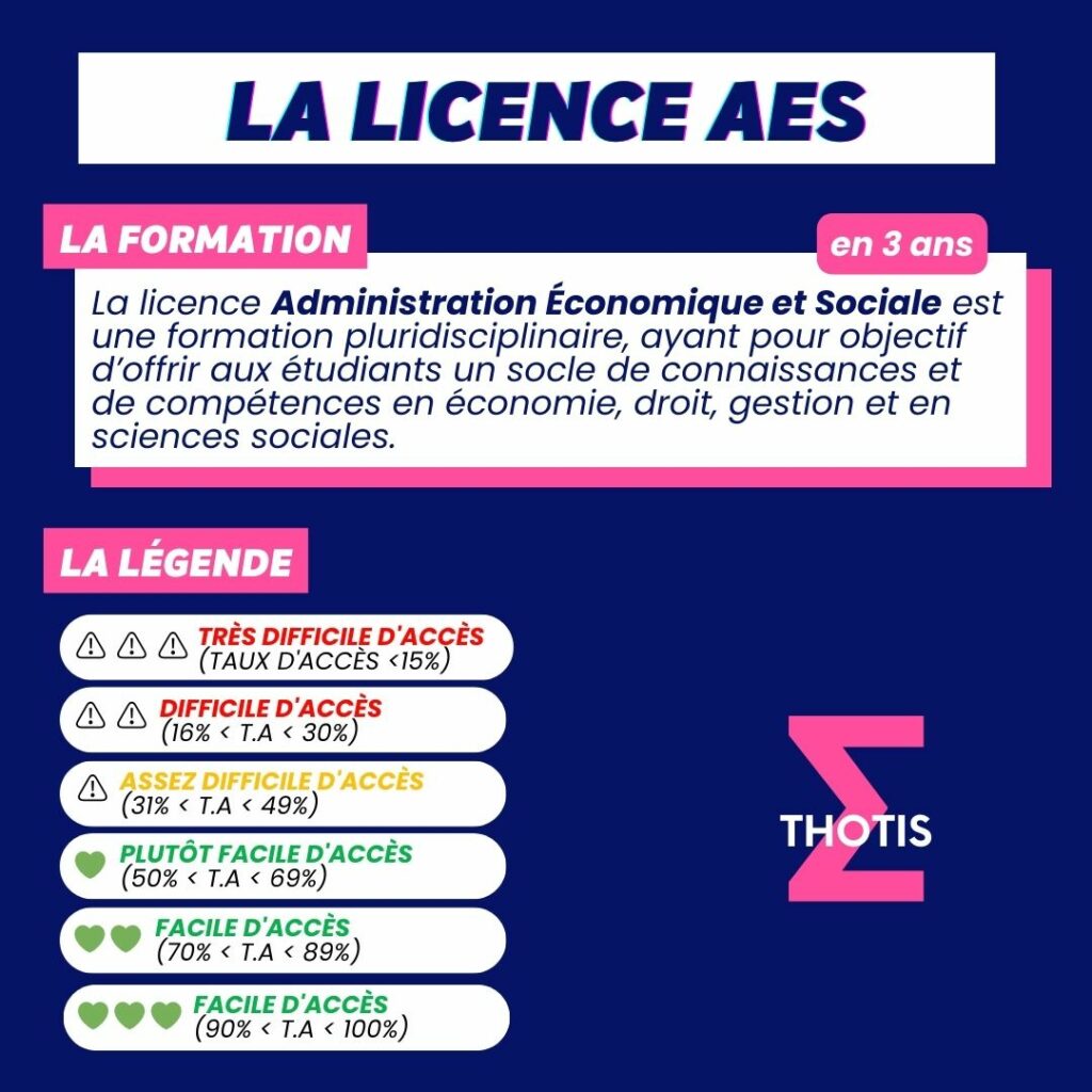 Indicateur Thotis - Licence AES