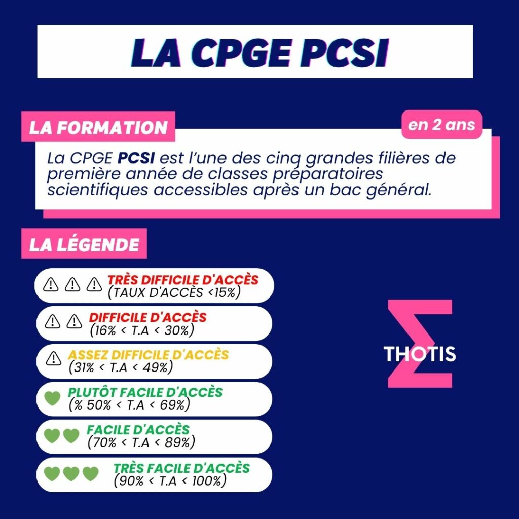 Indicateur Thotis - CPGE PCSI