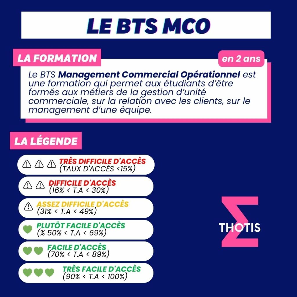 Indicateur Thotis - BTS MCO
