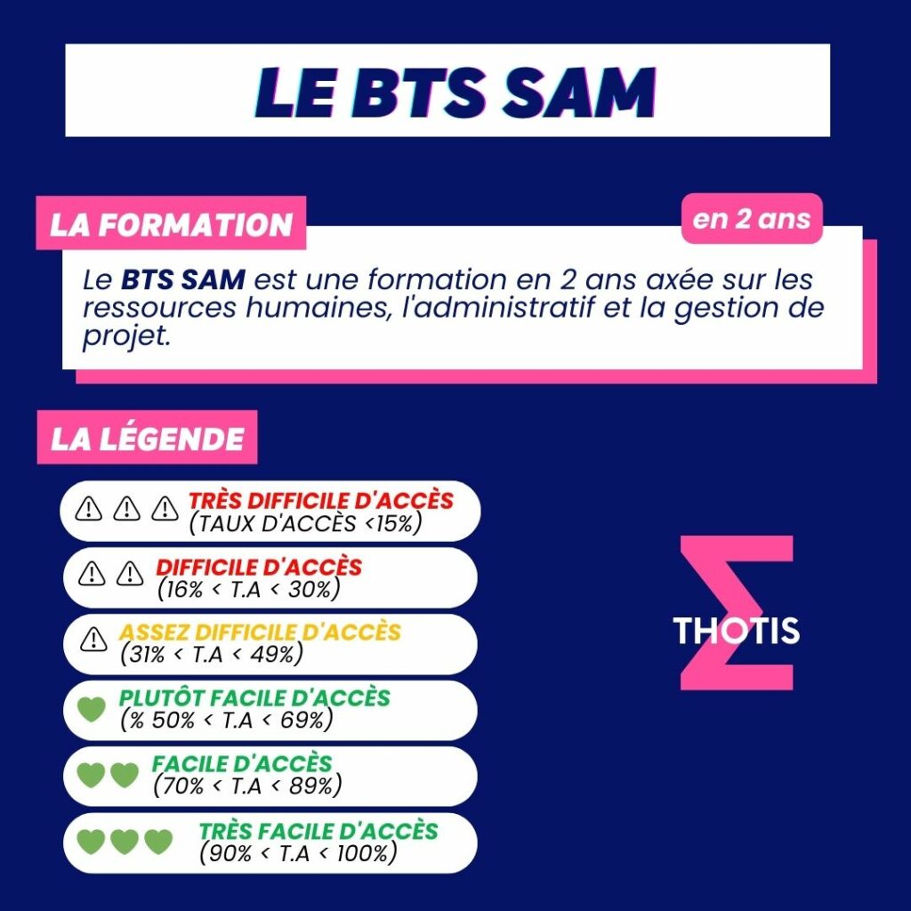 Indicateur Thotis - BTS SAM