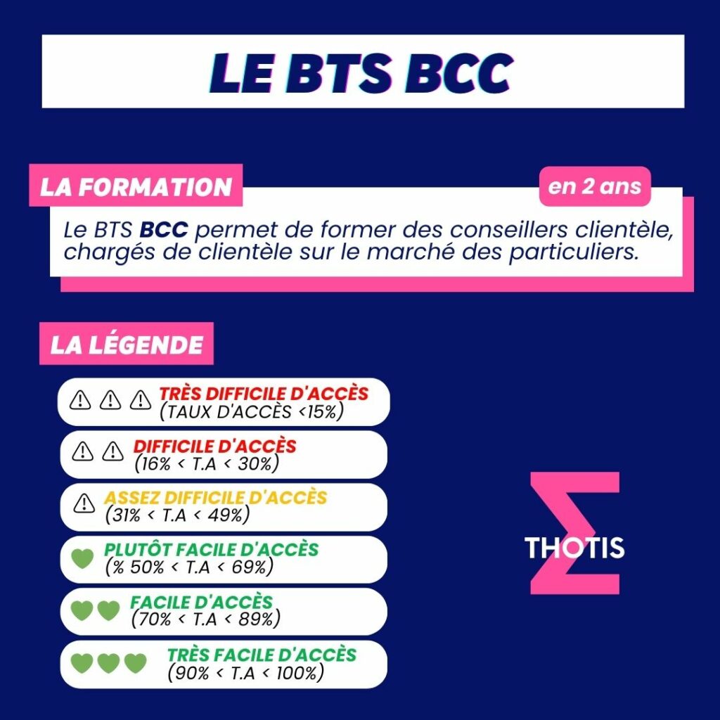 Indicateur thotis - BTS BCC
