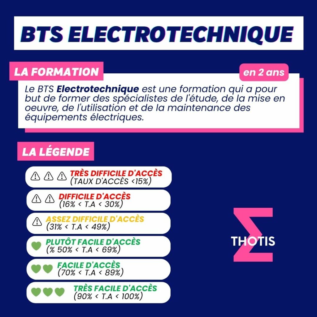Indicateur thotis - BTS Electrotechnique