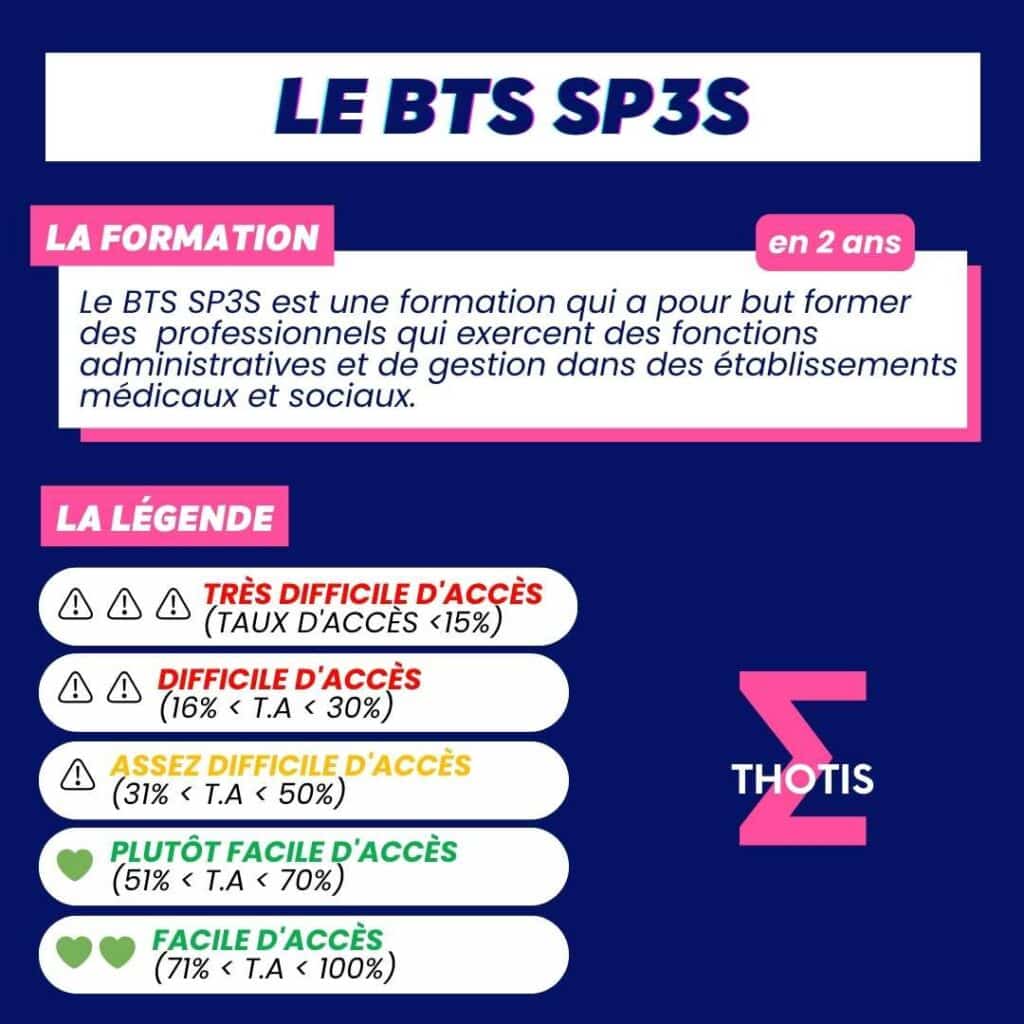 Liste Des BTS SP3S – Annuaire Parcoursup 2024 - Thotis