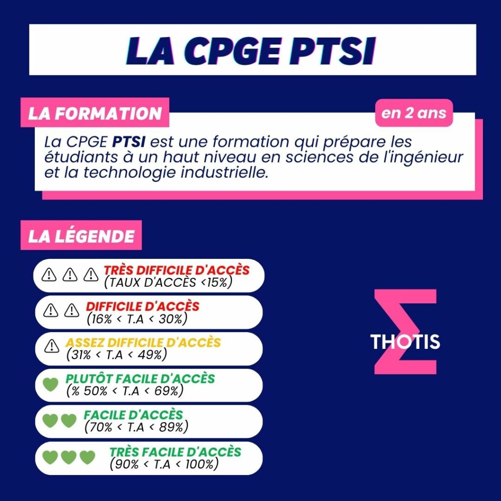 Indicateur thotis - CPGE PTSI