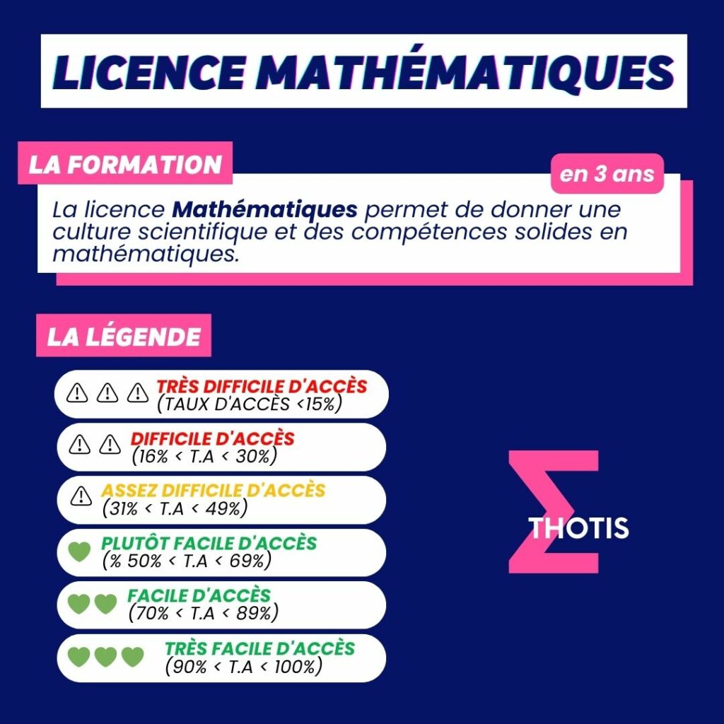 Indicateur thotis - Licence Mathématiques