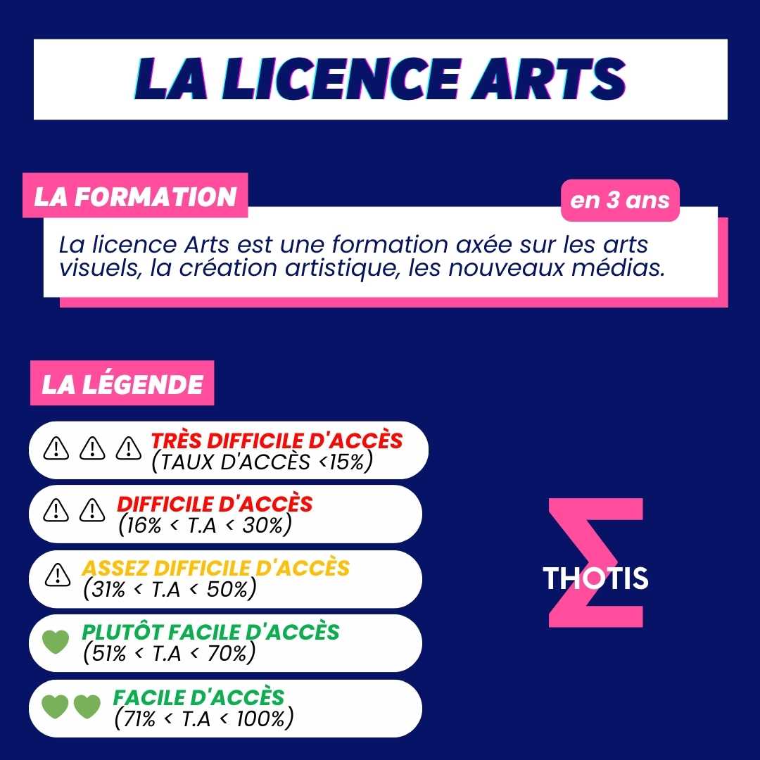 Indicateur thotis - Licence arts