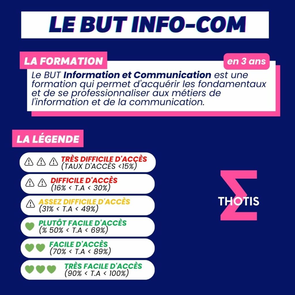 Indicateur Thotis - BTS Information et Communication