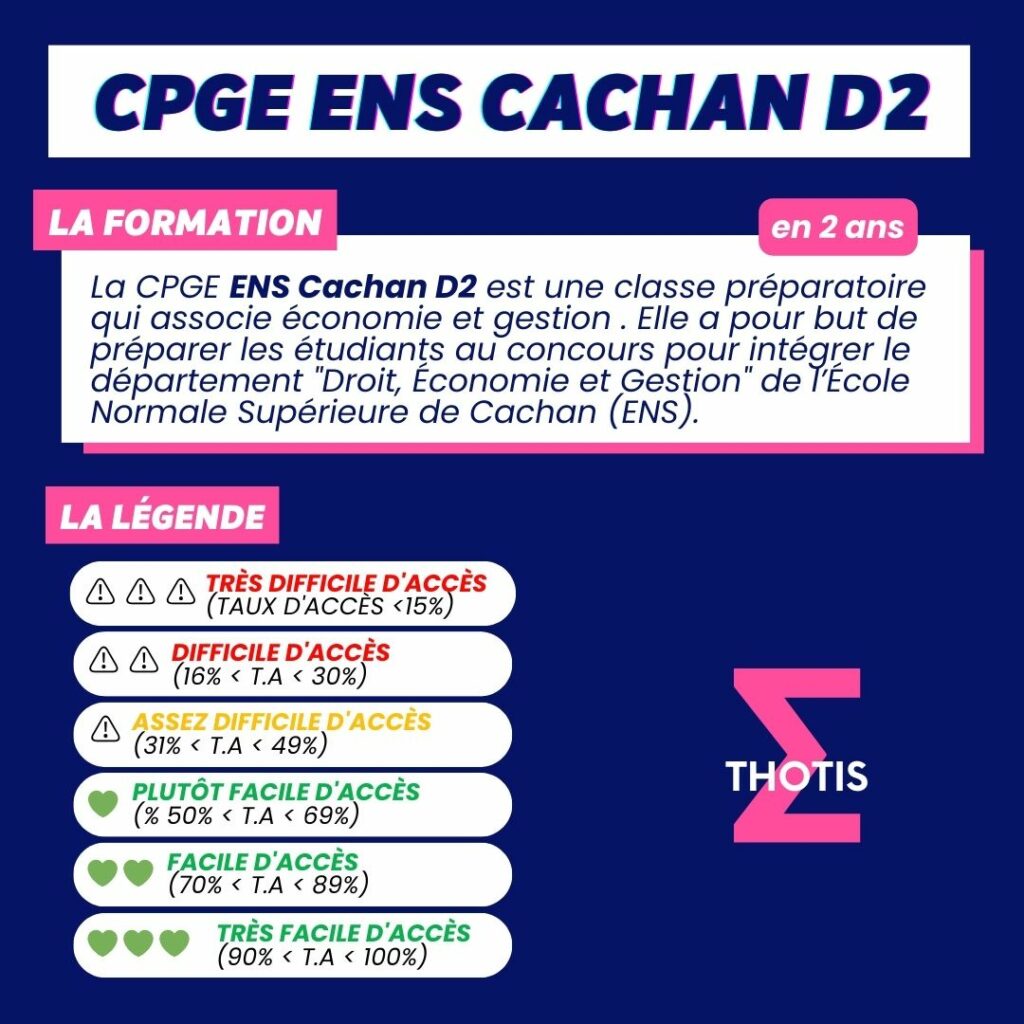Indicateur Thotis - CPGE ENS Cachan D2