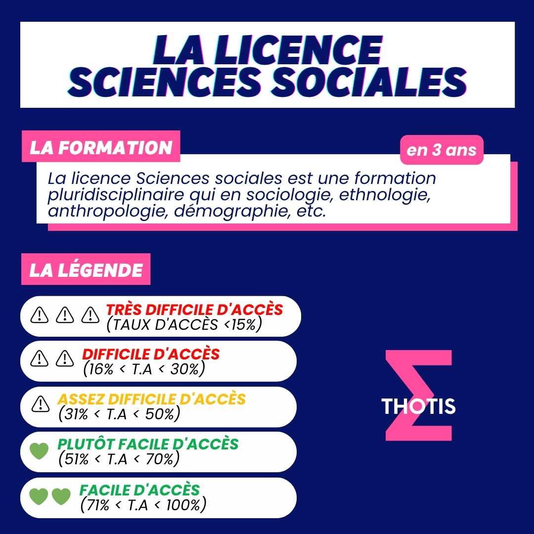 Indicateur Thotis - La licence Sciences sociales