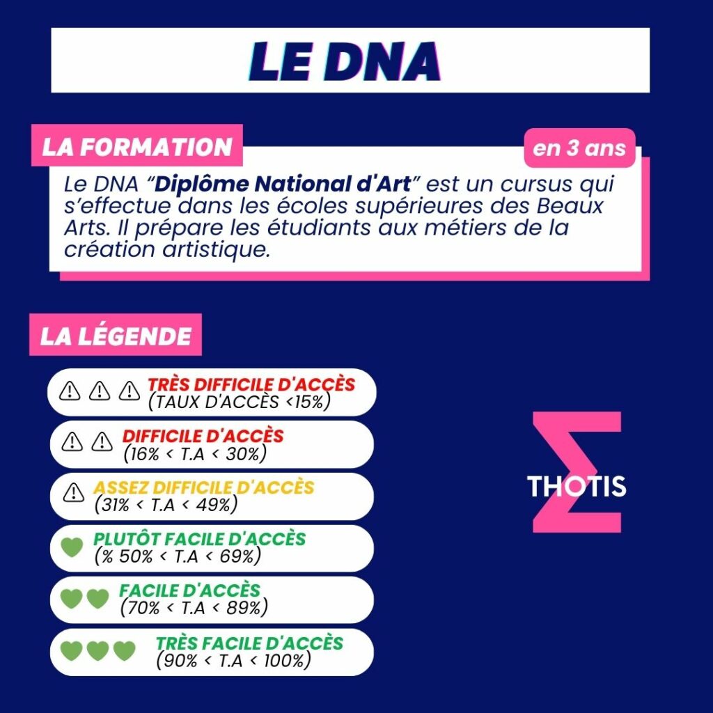 Indicateur Thotis - Le DNA 