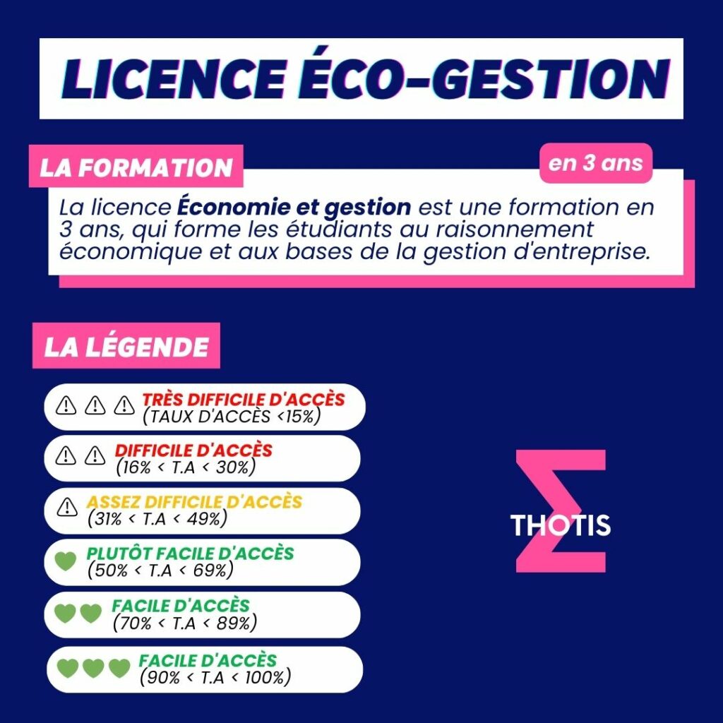 Indicateur Thotis- Licence eco gestion