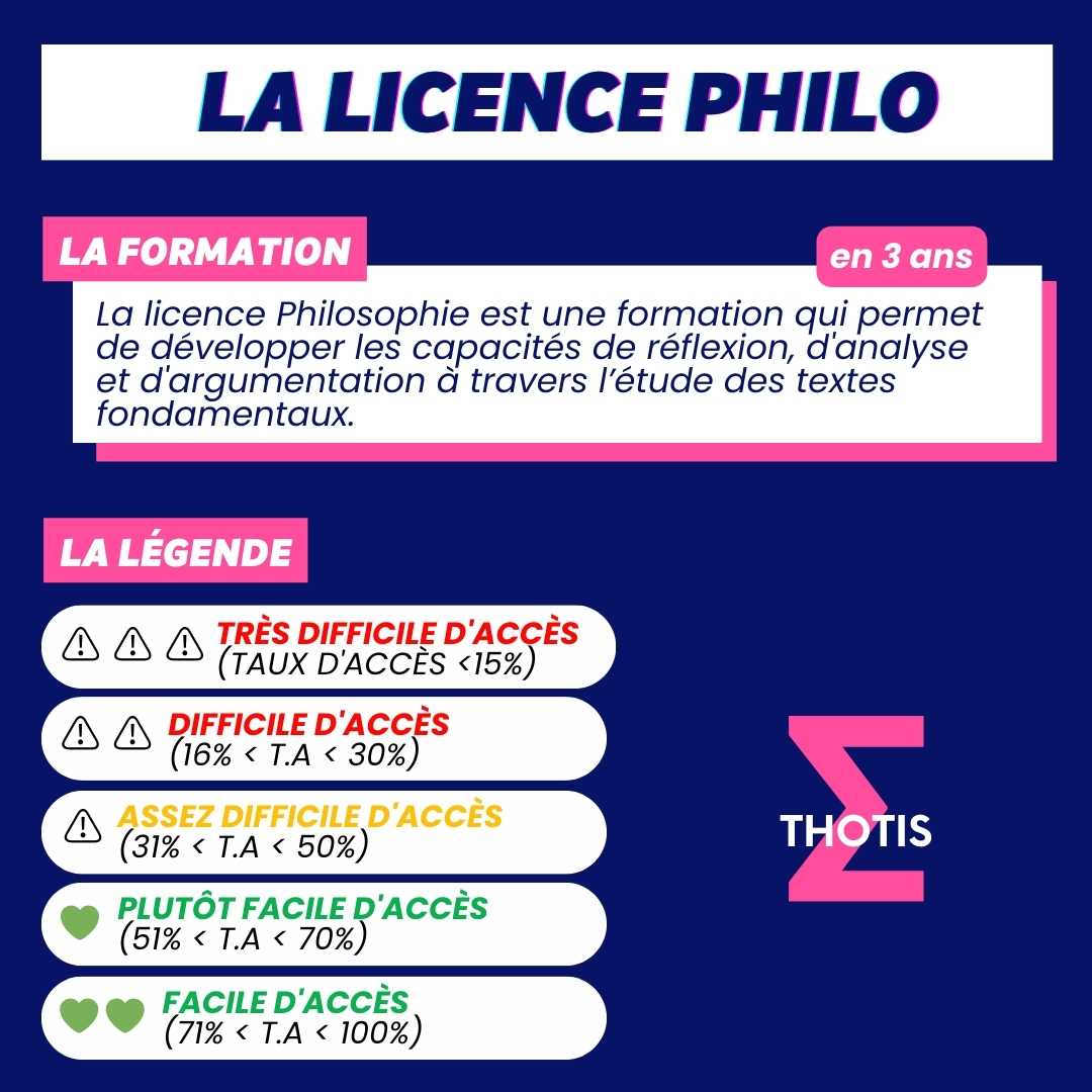 Indicateur Thotis - la licence Philo
