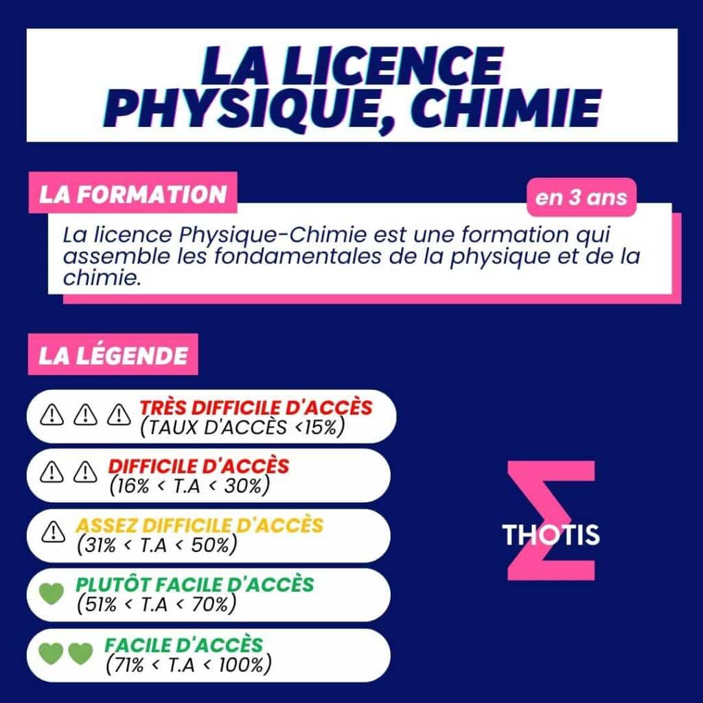 Liste Des Licences Physique, Chimie – Annuaire Parcoursup 2024 - Thotis