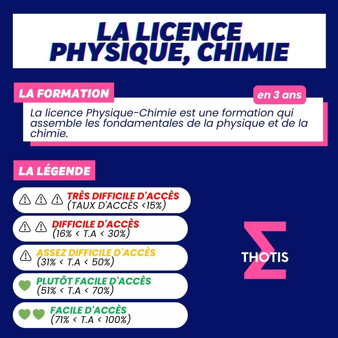 Indicateur Thotis - la licence Physique, chimie 