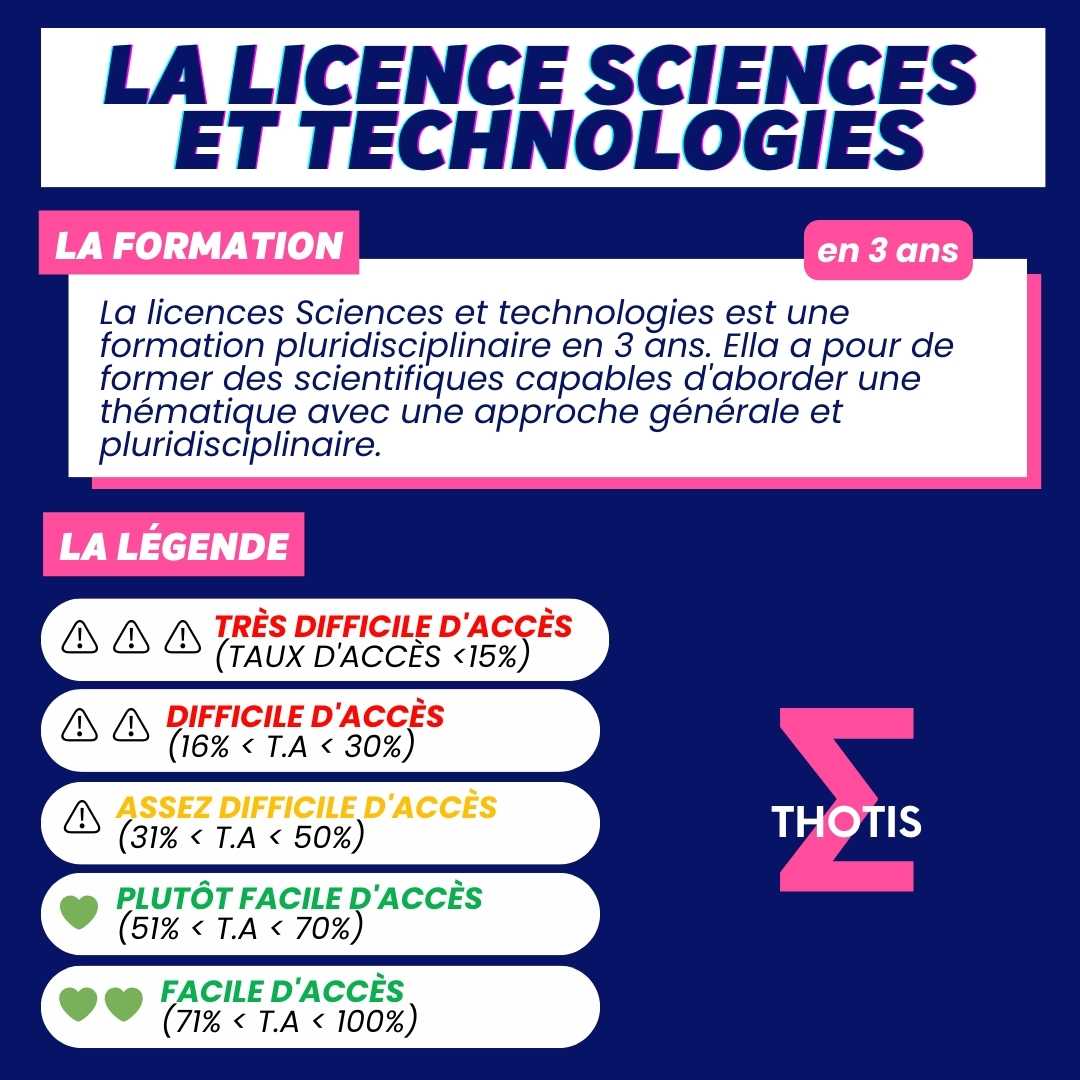 Indicateur Thotis - licence Sciences et technologies