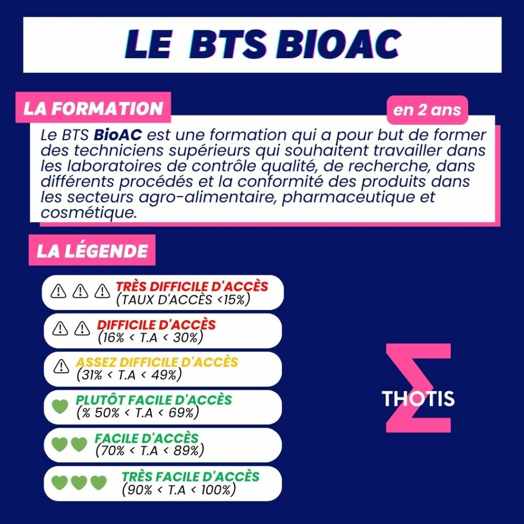 Indicateur thotis - BTS BioAC
