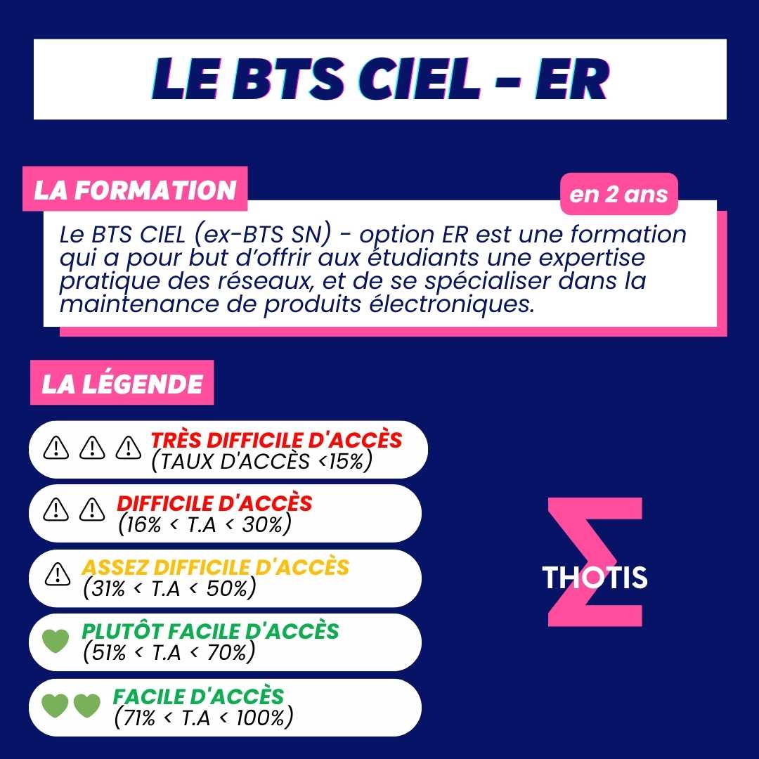 Liste Des BTS CIEL (ex- SN) – Option B (ER) – Annuaire Parcoursup 2024 ...