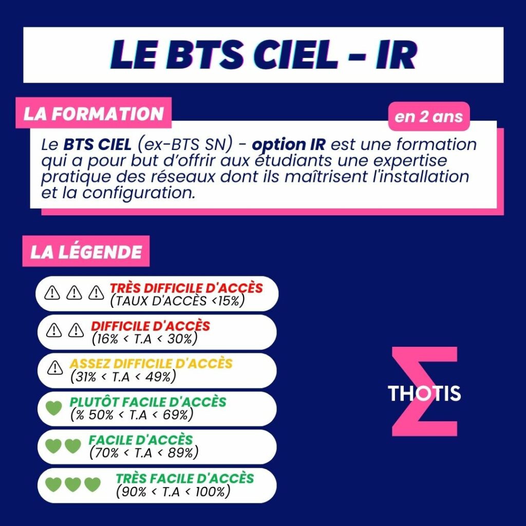 Indicateur Thotis - BTS CIEL-IR