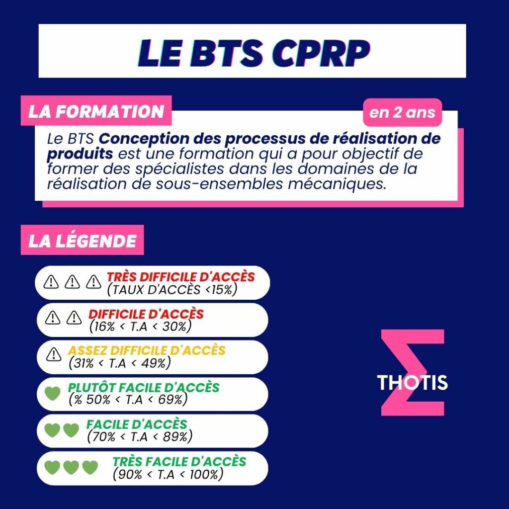 Indicateur Thotis - Le BTS CPRP