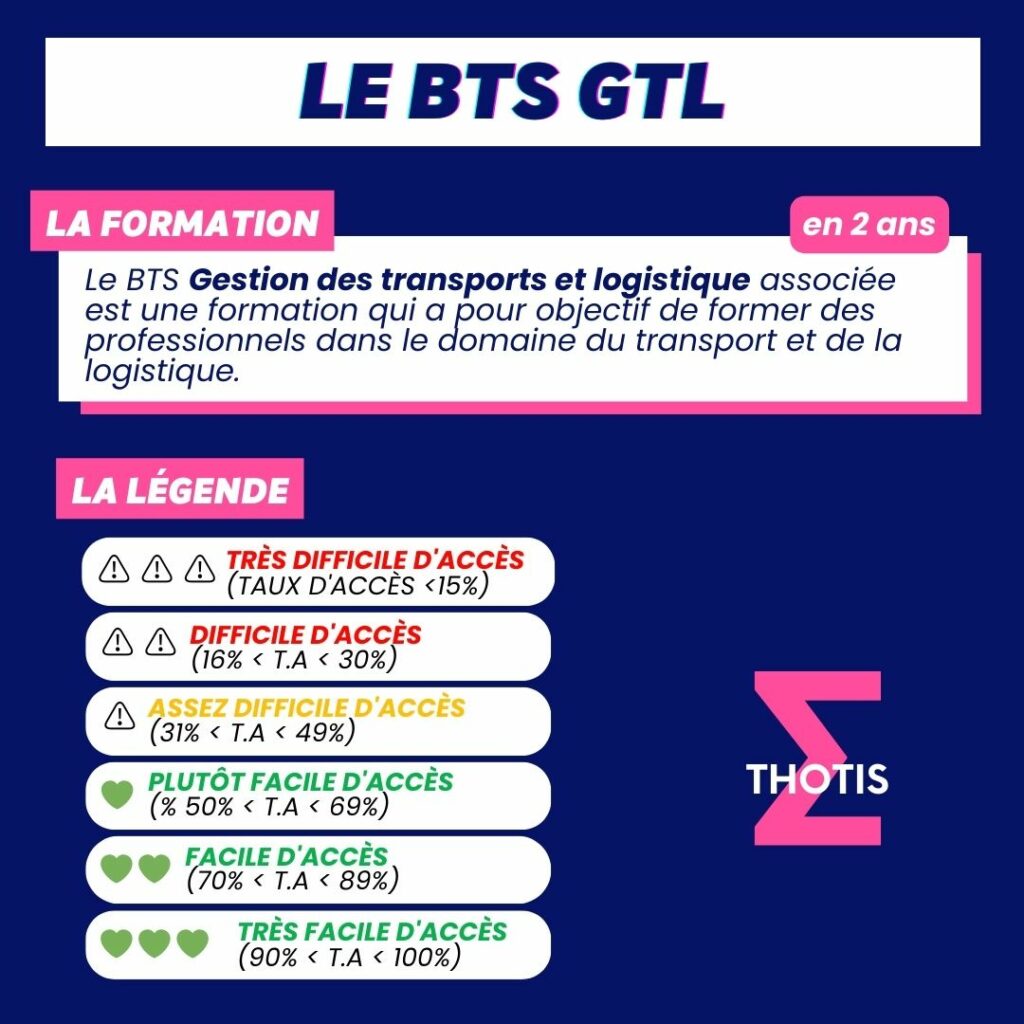 Indicateur thotis - BTS GTL