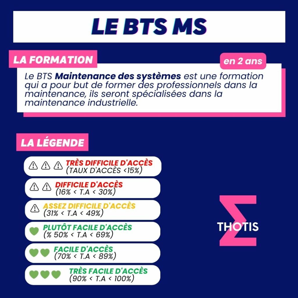 Indicateur thotis - BTS MS