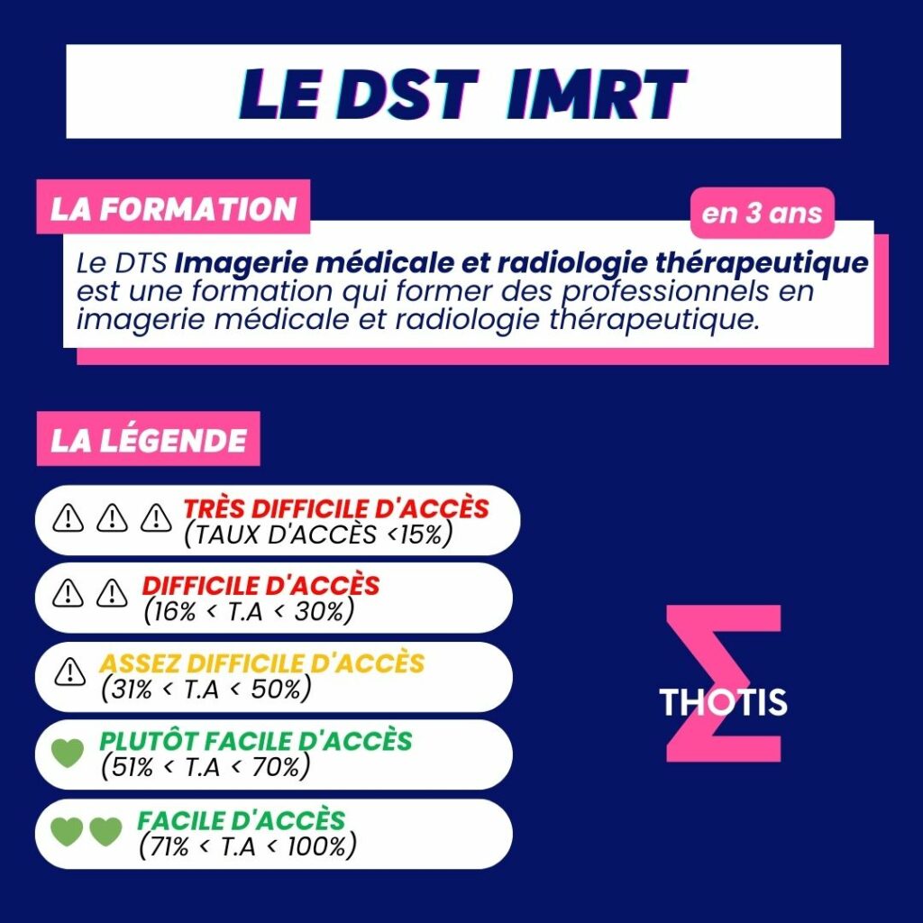 Indicateur thotis - Le DST Imrt 