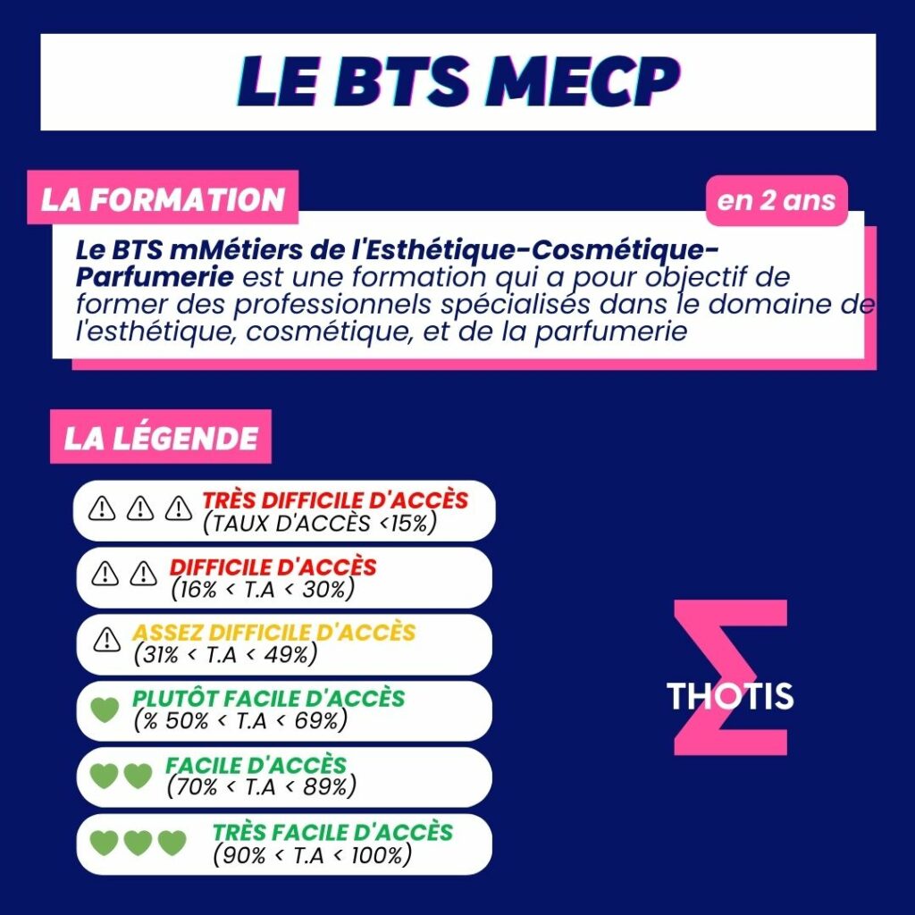 Indicateur thotis - Le BTS MECP