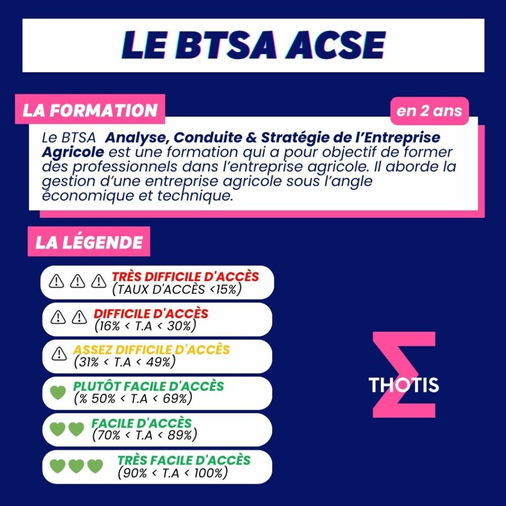 Indicateur thotis - Le BTSA ACSE 