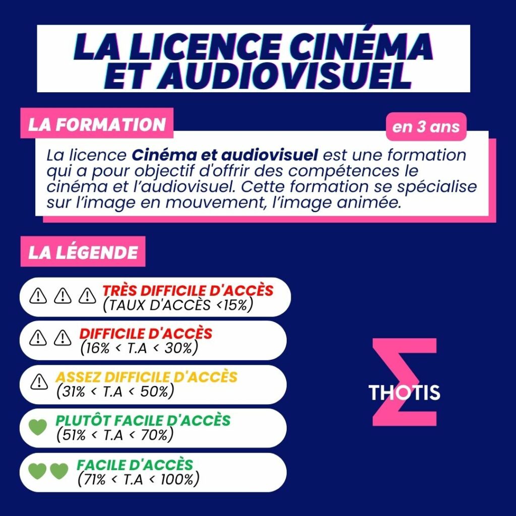 Indicateur thotis - la licence Cinéma et Audiovisuel