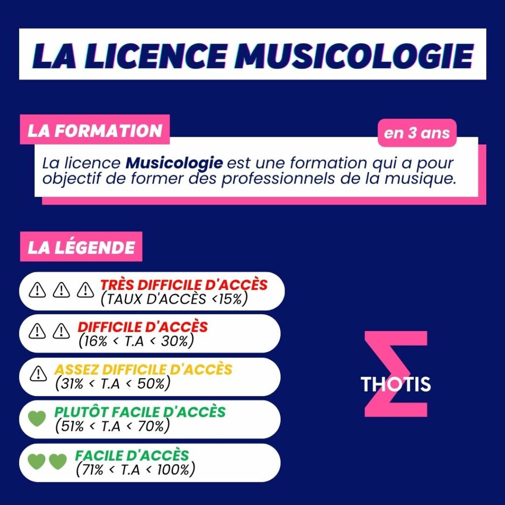 Indice Thotis - la licence Musicologie