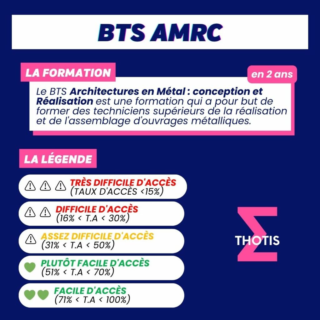 Indicateur Thotis - BTS AMRC