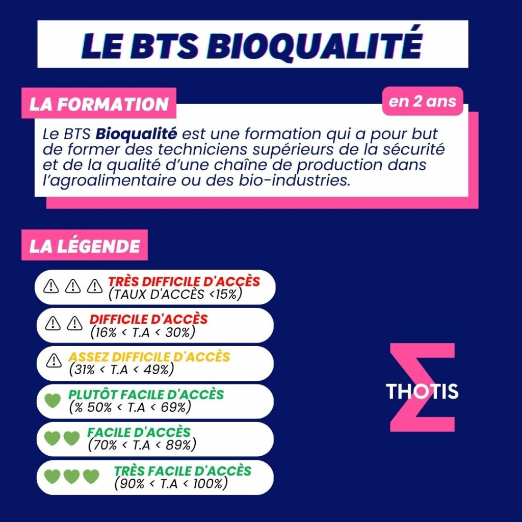 Indicateur Thotis - BTS Bioqualité