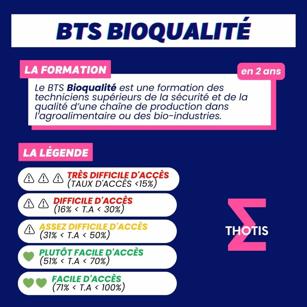 Indicateur Thotis - BTS Bioqualité