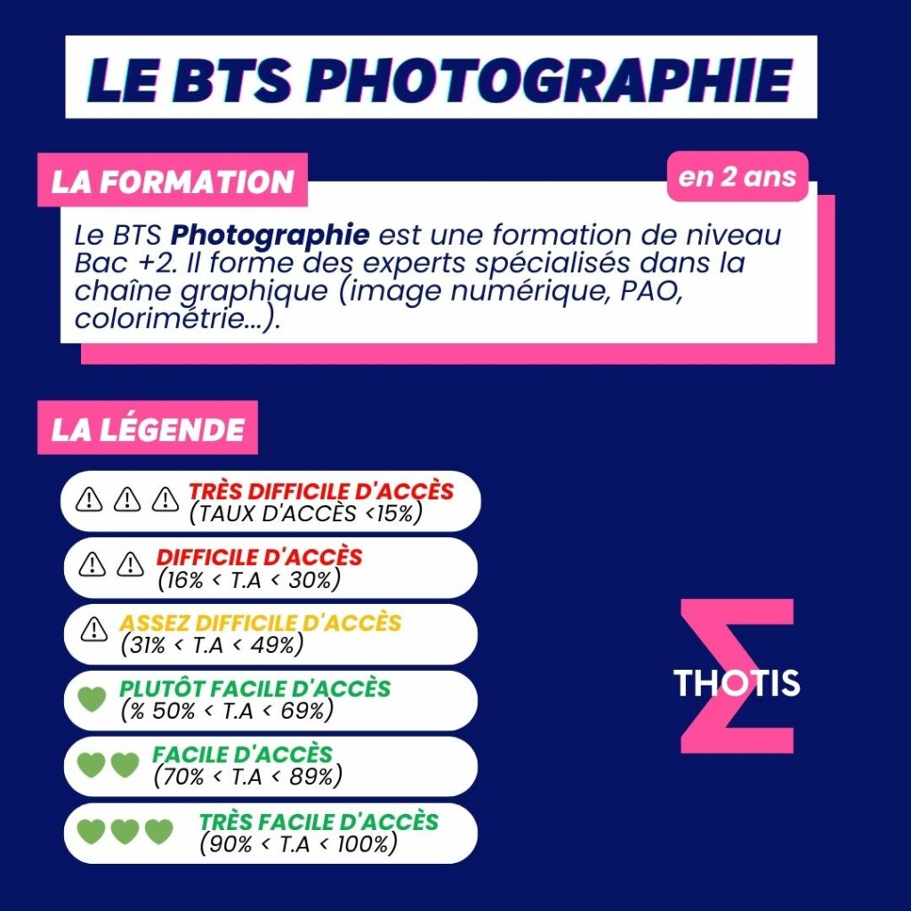 Indicateur Thotis - LE BTS PHOTOGRAPHIE
