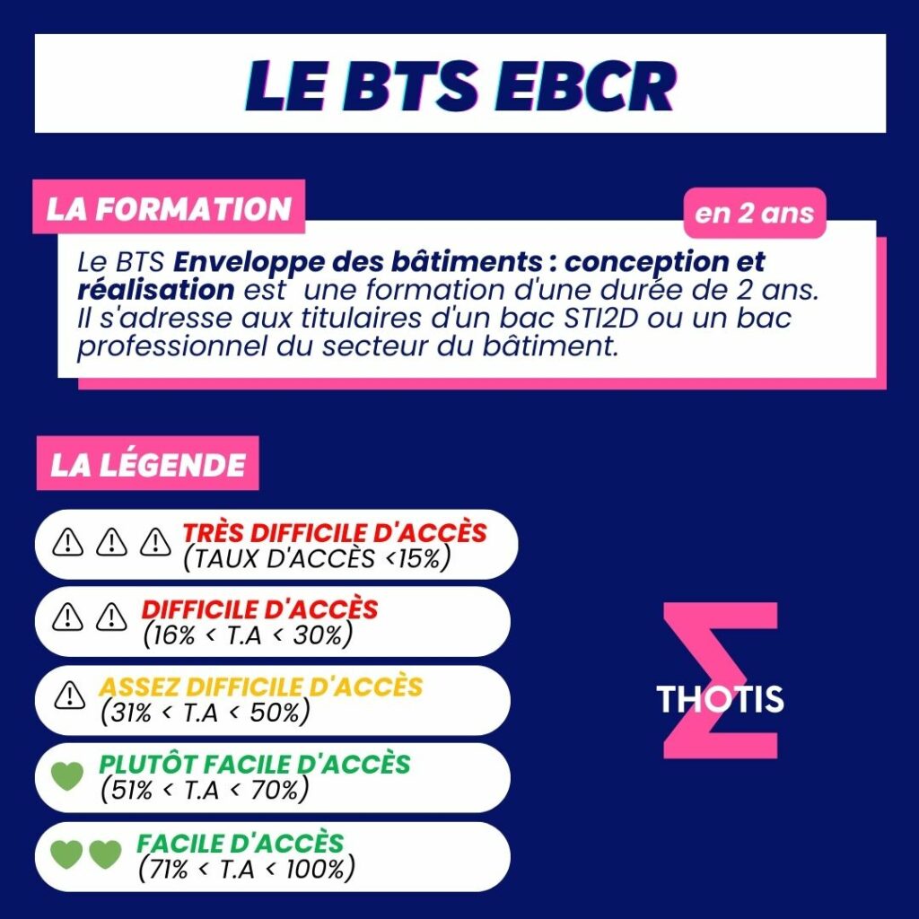 Indicateur Thotis - Le BTS EBCR