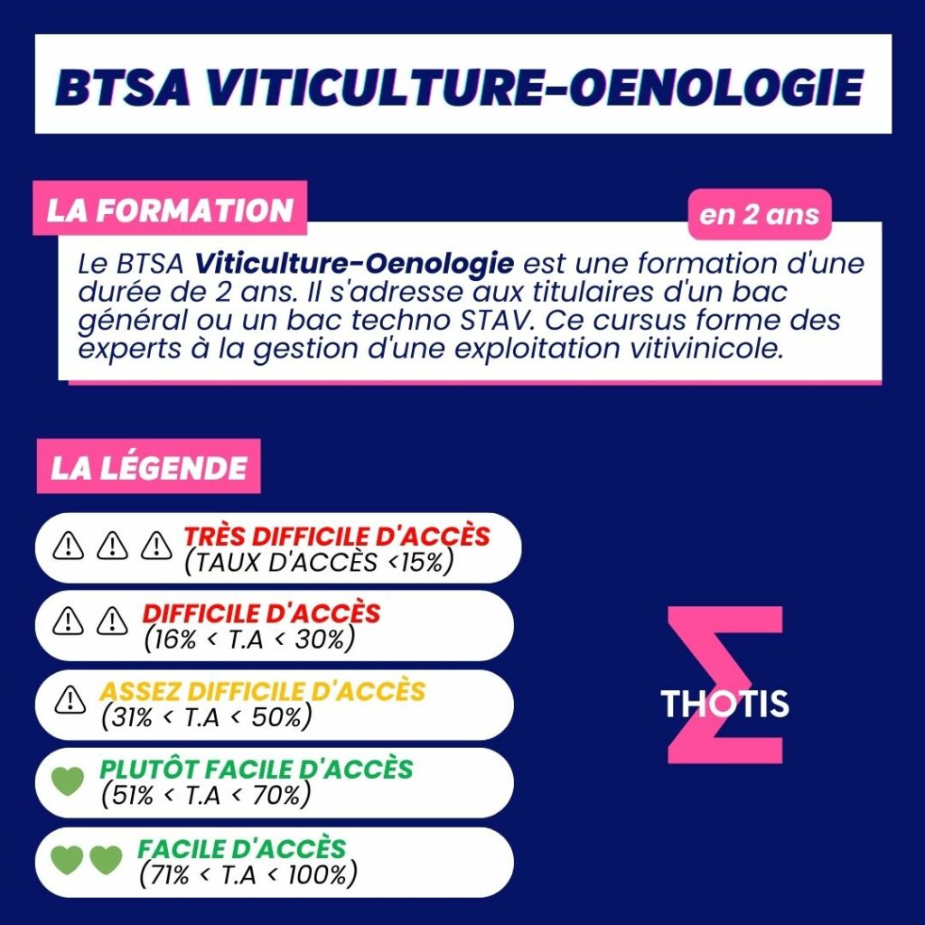 Indicateur Thotis - Le BTSA Viticulture-Oenologie