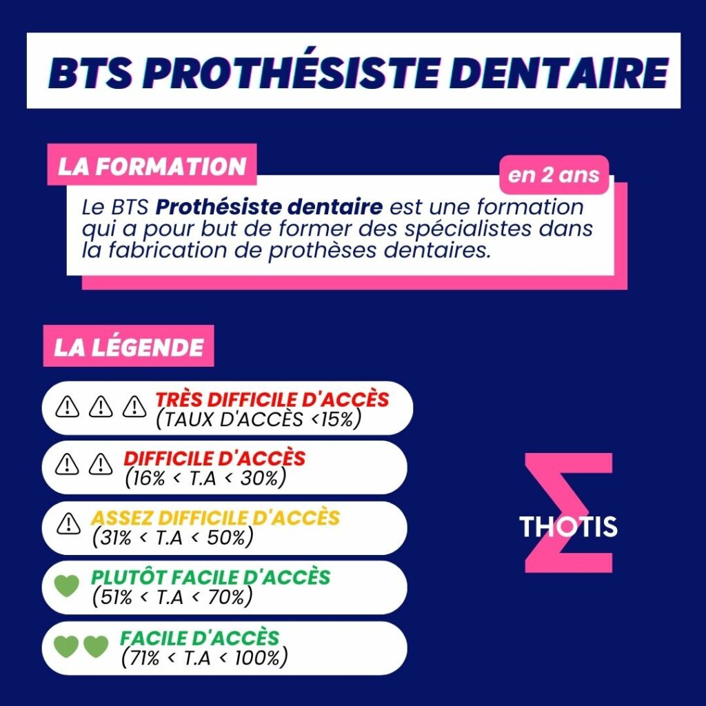 Indicateur Thotis - Prothésiste dentaire