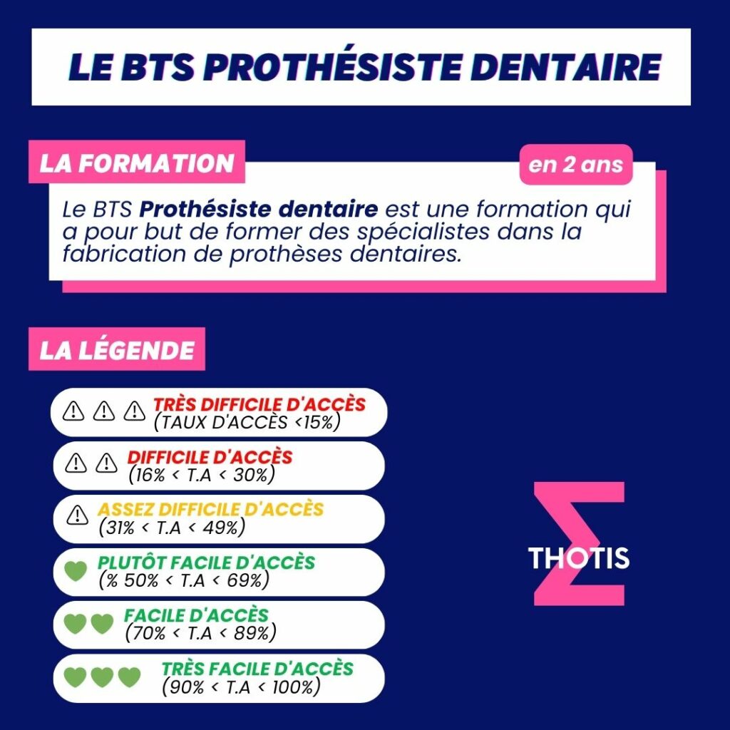 Indicateur Thotis - le BTS Prothésiste dentaire