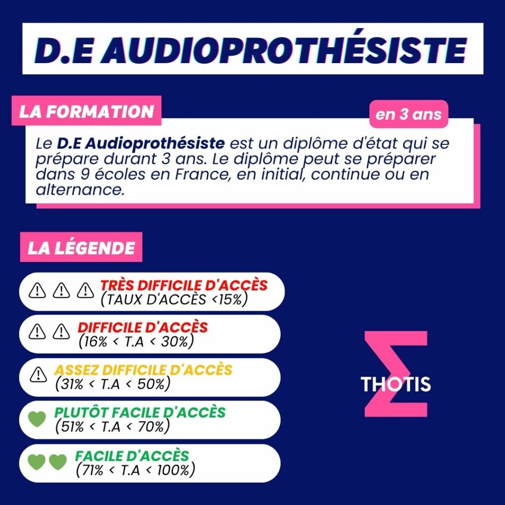 Indicateur thotis - D.E Audioprothésiste