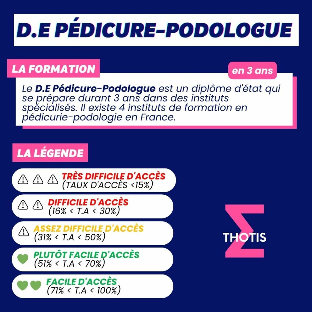 Indicateur thotis - D.E Pédicure-Podologue