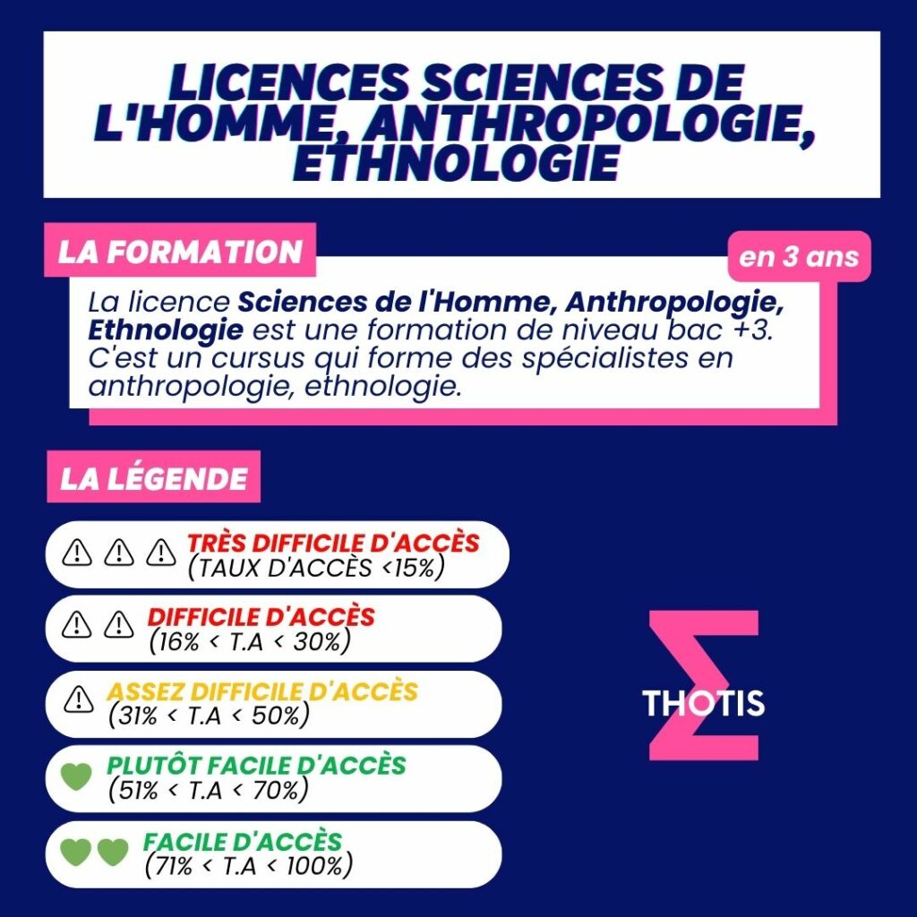 Indicateur thotis - Licence Sciences de l'Homme, Anthropologie, Ethnologie