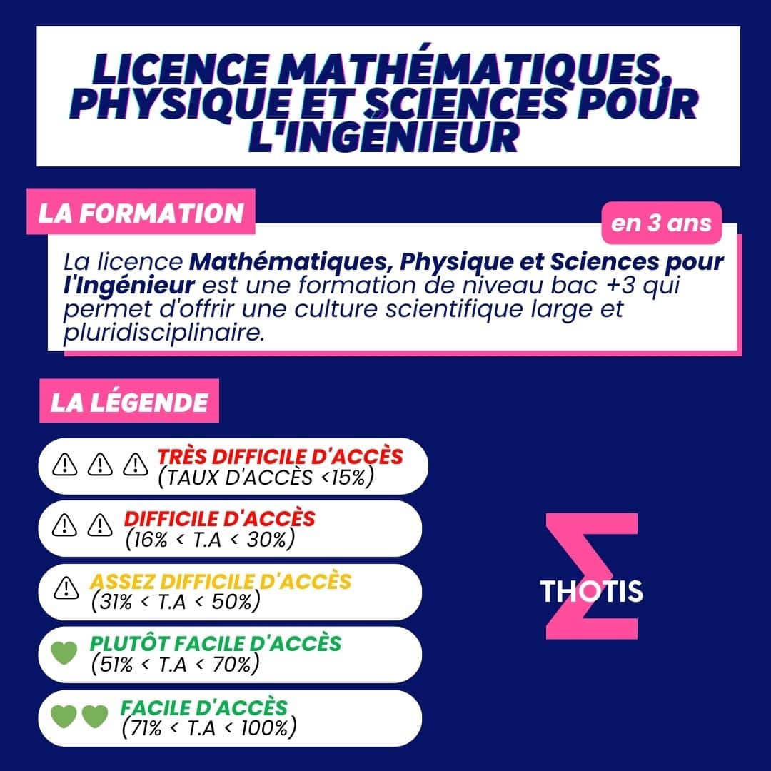 Liste des licences Mathématiques, Physique et Sciences pour l’Ingénieur — free download
