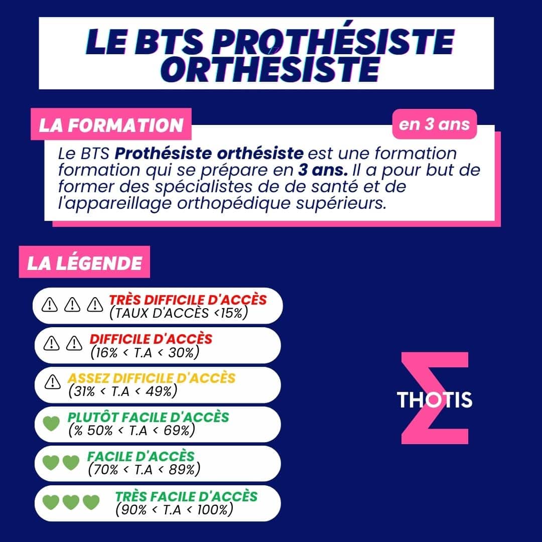 Liste des BTS Prothésiste orthésiste – Annuaire Parcoursup 2024 - Thotis
